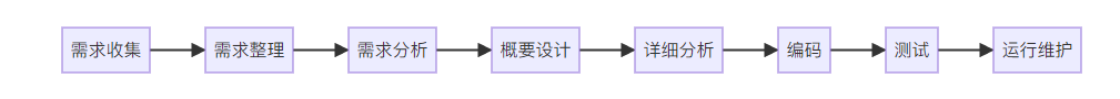交付流程示意图